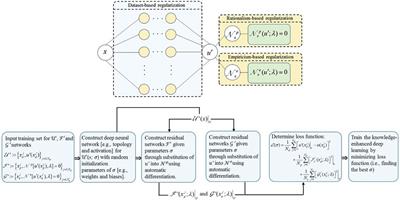 Bpn store machine learning